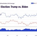POLL: Trump Takes Lead Over Biden in Vital Swing State of Pennsylvania | The Gateway Pundit | by Mike LaChance